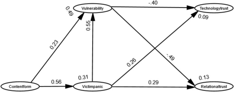 How Media Reports on Medical Violence Erode Clinician Trust in Patients.