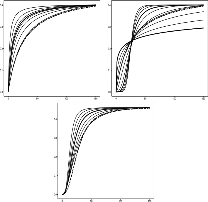 Testing for Similarity of Dose Response in Multiregional Clinical Trials.