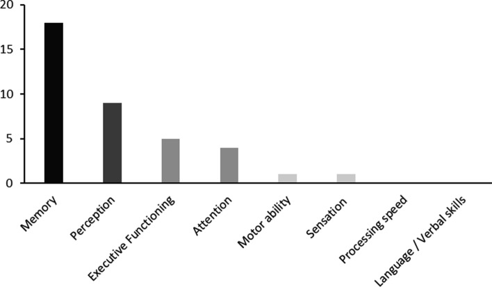 Probing mental representations of space through sketch mapping: a scoping review.