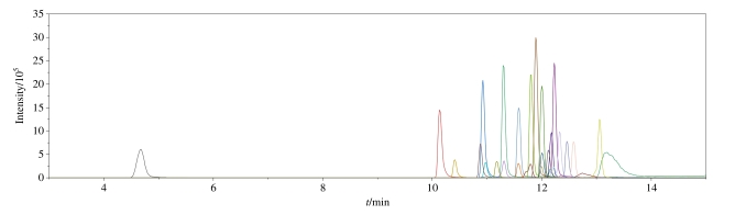 [Determination of 26 perfluorinated and polyfluoroalkyl compounds in human serum by solid-phase extraction-high performance liquid chromatography-tandem mass spectrometry].