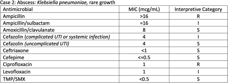Navigating the Muddled Middle: A Case-Based Exploration of Oral β-Lactams for Systemic Gram-Negative Infections.