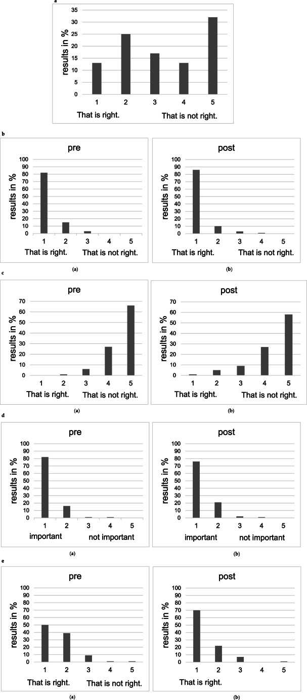 Interdisciplinary evidence-based tumor board simulation training in surgical medical education.