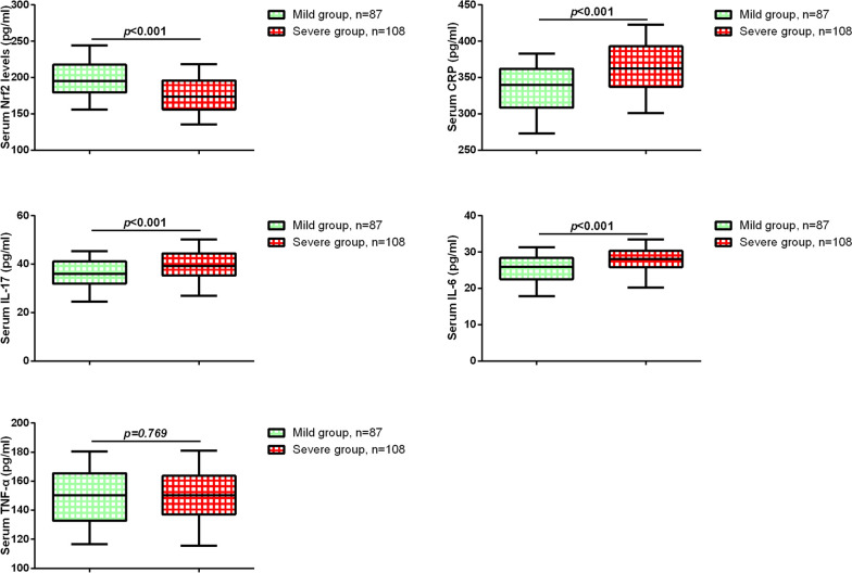 Investigating serum NRF2 as a screening biomarker and potential therapeutic target in diabetic foot ulcers: a prospective observational study.