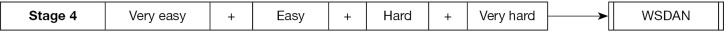 Combining curriculum learning and weakly supervised attention for enhanced thyroid nodule assessment in ultrasound imaging.