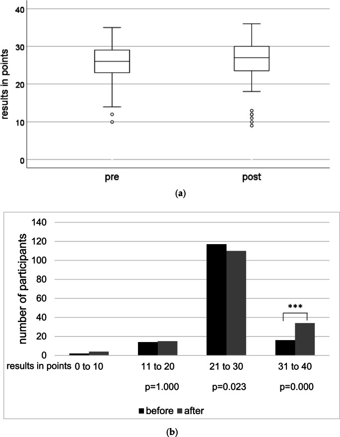 Interdisciplinary evidence-based tumor board simulation training in surgical medical education.