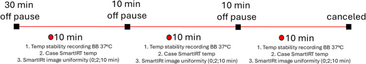 Assessing detector stability and image quality of thermal cameras on smartphones for medical applications: a comparative study.