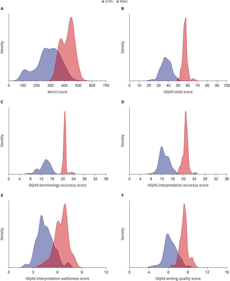 Validation of ReadSmart4U: An Automated Tool for Neuropsychological Assessment Reporting.