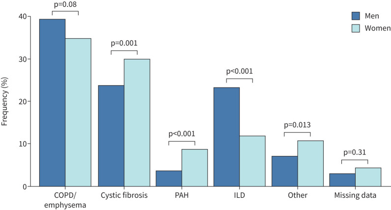 Erratum: "Increased delay to lung transplantation for women candidates: gender-based disparity matters in the lung transplant trajectory" Adrien Tissot, Anne-Sophie Coatanea, Olivia Rousseau, Antoine Roux, Benjamin Coiffard, Xavier Demant, Benjamin Renaud-Picard, Jérôme Le Pavec, Antoine Magnan, Jean-François Mornex, Thomas Villeneuve, Loïc Falque, Mathilde Salpin, Véronique Boussaud, Christiane Knoop, Martine Reynaud-Gaubert, Romain Kessler, Gaëlle Dauriat, David Lair, Aurore Foureau, François-Xavier Blanc, Mathilde Karakachoff, Patricia Lemarchand and the COLT consortium. <i>ERJ Open Res</i> 2025; 11: 00623-2024.