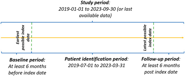 Use of Doublet or Triplet Therapy in Metastatic Hormone-Sensitive Prostate Cancer Across Community-Based Urology Settings in the United States.