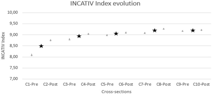 The impact of enhancing vascular access care quality through monitoring and training: A multicentre observational study.
