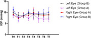 The Investigation of Latanoprost's Effects on the Intraocular Pressure of Healthy Male guinea Pigs Under Light and Dark Regimes.