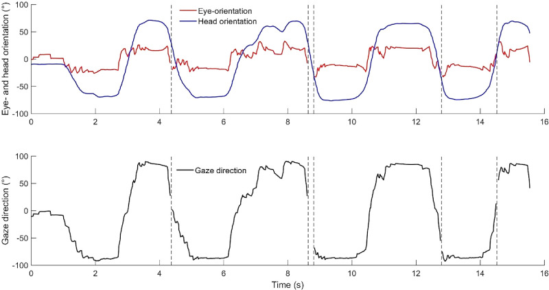 Virtual street crossing and scanning behavior in people with hemianopia: A step toward successful crossings.
