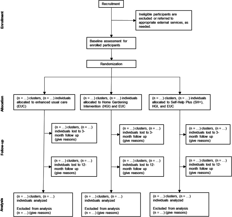 Combining mental health and climate-smart agricultural interventions to improve food security in humanitarian settings: study protocol for the THRIVE cluster-randomized controlled trial with mothers in Nakivale refugee settlement, Uganda.