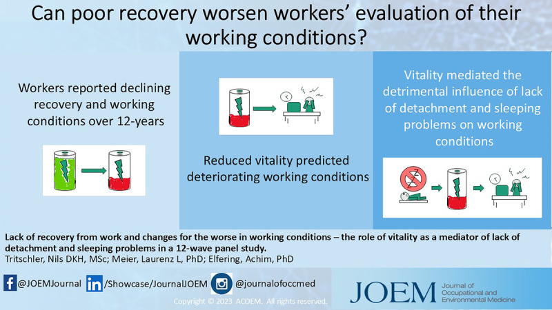 Lack of Recovery From Work and Changes for the Worse in Working Conditions-The Role of Vitality as a Mediator of Lack of Detachment and Sleeping Problems in a 12-Wave Panel Study.