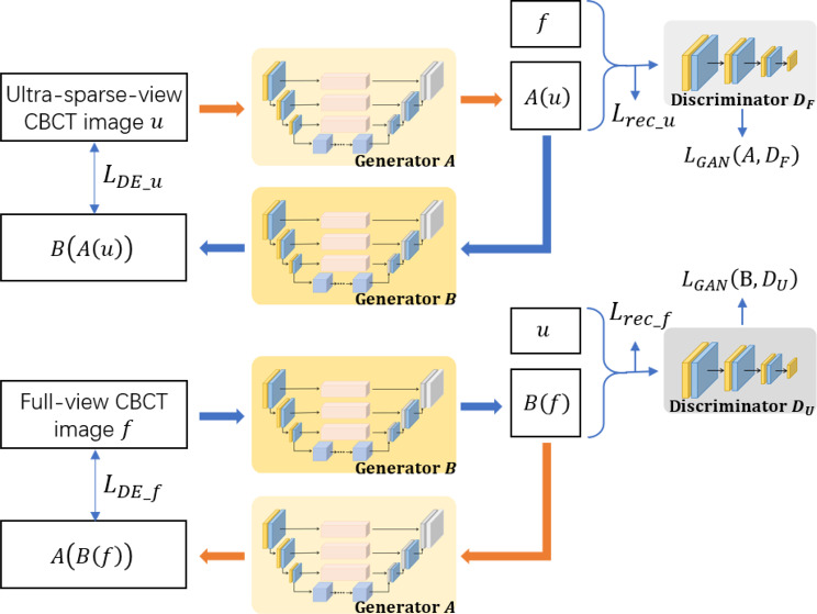 Sliding volume-based streak artifact reduction network (S-STAR Net) for ultra-sparse-view computed tomography.
