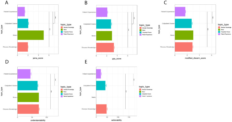 Quality assessment of spinal cord injury-related health information on short-form video platforms: Cross-sectional content analysis of TikTok, Kwai, and BiliBili.