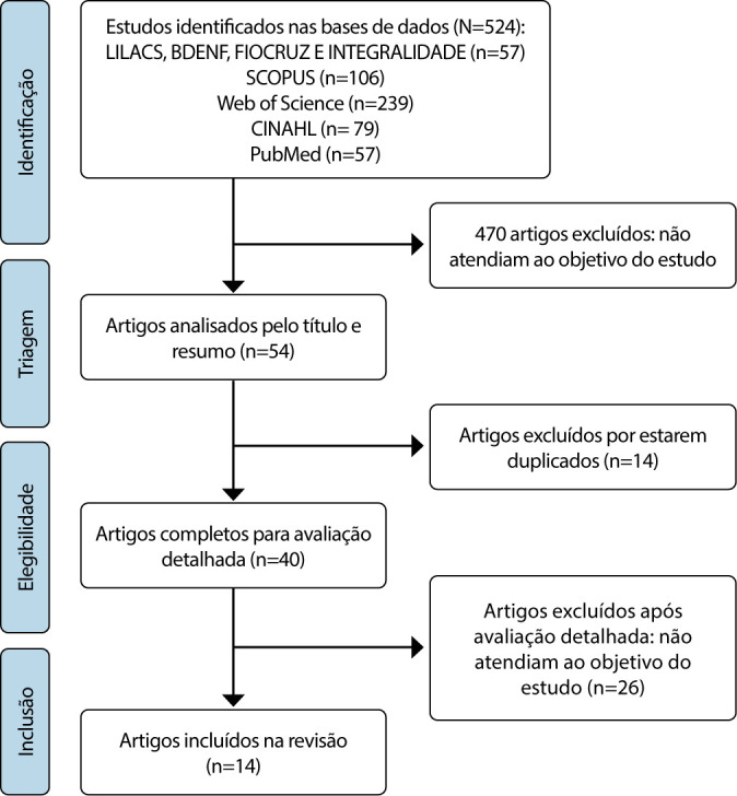 Definitions of the elements of the NANDA-I nursing diagnosis "Imbalanced Energy Field": an integrative review.