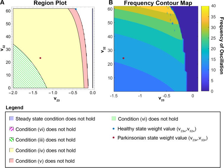 Modeling characteristics of neuronal firing in the thalamocortical network of connections in control and parkinsonian primates.