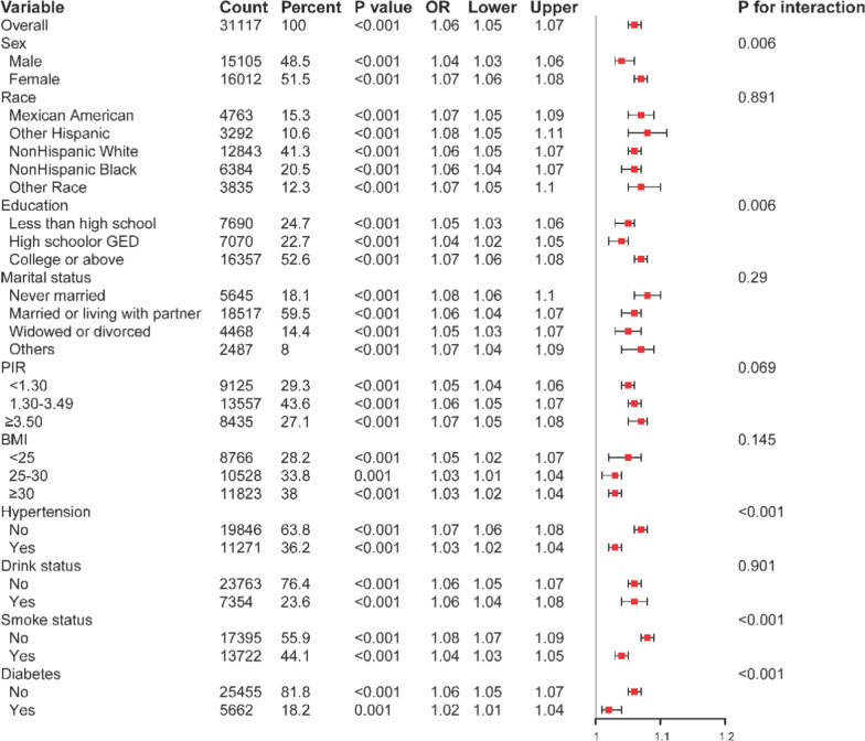 Association between neutrophil-to-HDL cholesterol ratio and the risk of gout or hyperuricemia: evidence from NHANES 2007-2018.