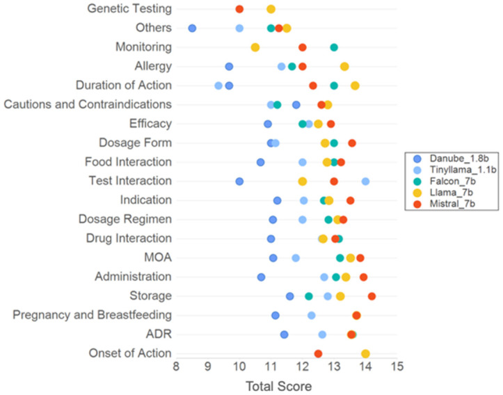 Development and evaluation of a lightweight large language model chatbot for medication enquiry.