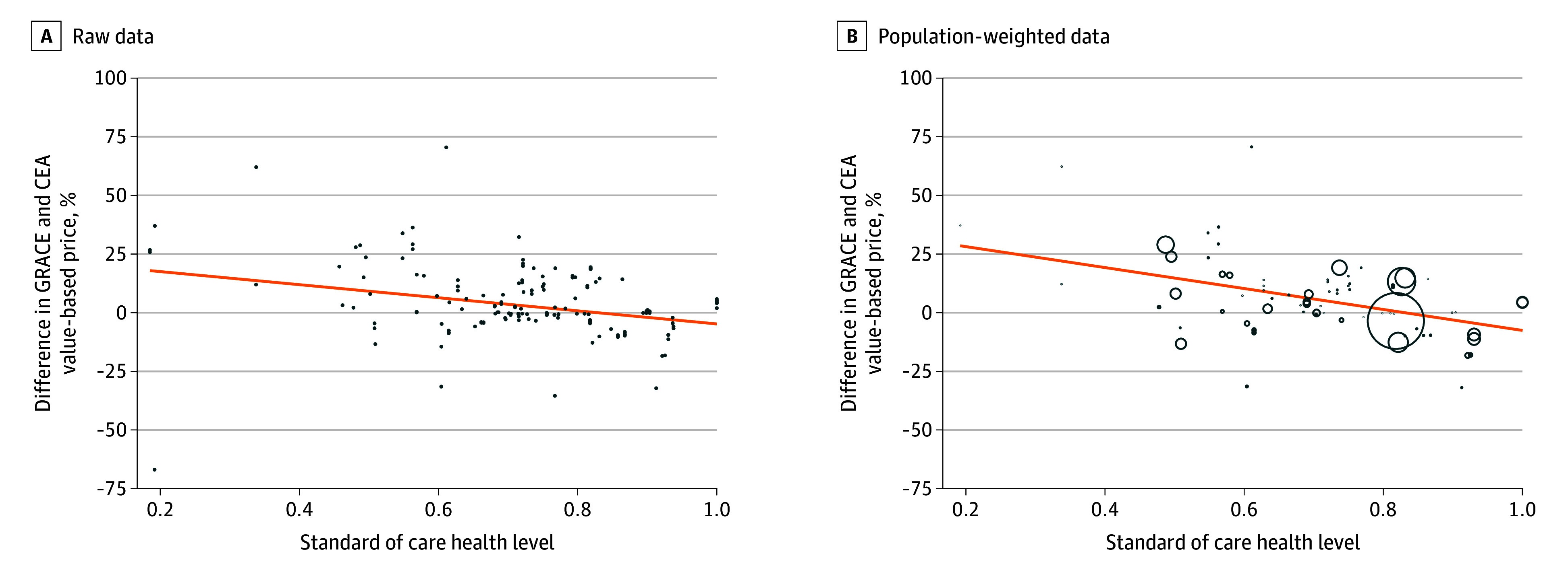 Measuring the Budget Impact of Nondiscriminatory Cost-Effectiveness.