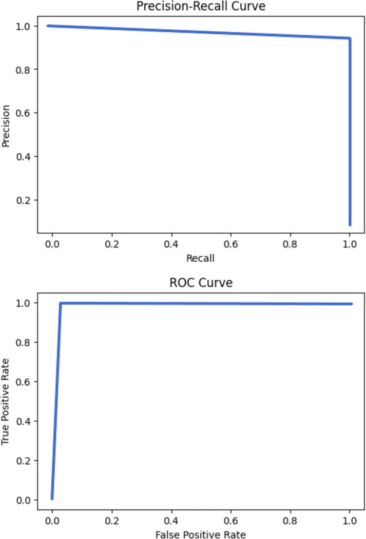 Methodology for contamination detection and reduction in fermentation processes using machine learning.