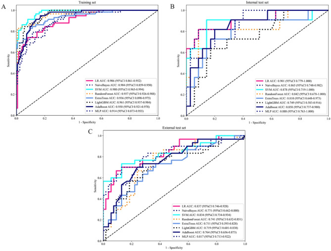 CT-based deep learning radiomics model for predicting proliferative hepatocellular carcinoma: application in transarterial chemoembolization and radiofrequency ablation.