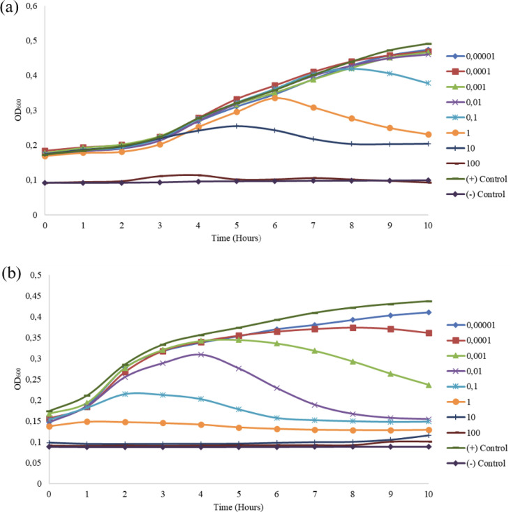 Isolation and molecular characterization of bacteriophages isolated from lake water and their application in foods against Bacillus cereus.