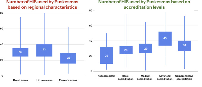 Understanding Health Information Systems Utilization Across Public Health Centers in Indonesia: Cross-Sectional Study.