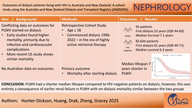 Outcomes of Dialysis Patients Living With HIV in Australia and New Zealand: A Cohort Study Using the Australia and New Zealand Dialysis and Transplant Registry (ANZDATA).