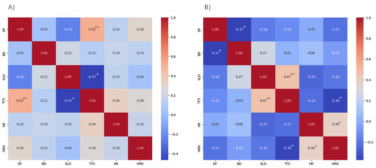 Gender-Specific Relationships Between Ankle Mobility, Foot Strength, and Trunk Control in Futsal Players: A Cross-Sectional Study.