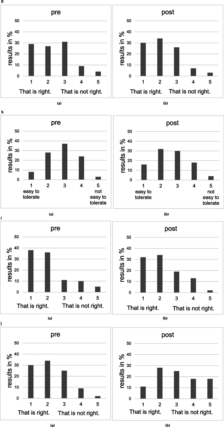 Interdisciplinary evidence-based tumor board simulation training in surgical medical education.