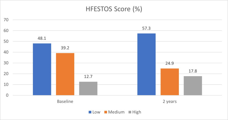 Pharmacist-led guideline-directed medical therapy in heart failure: impact analysis in primary care.