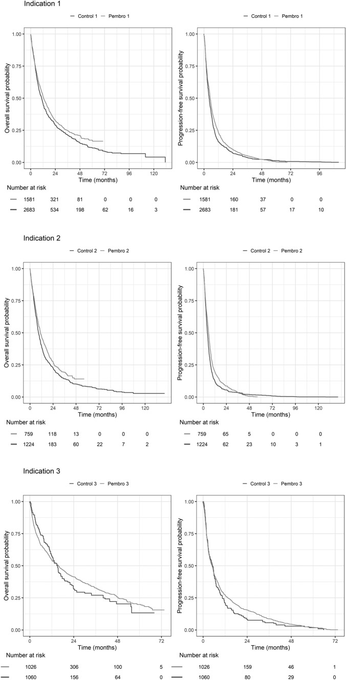 Key Considerations for Assessing Real-World Comparative Effectiveness in the Context of the Drug Price Negotiation Program: A Case Study of Pembrolizumab.