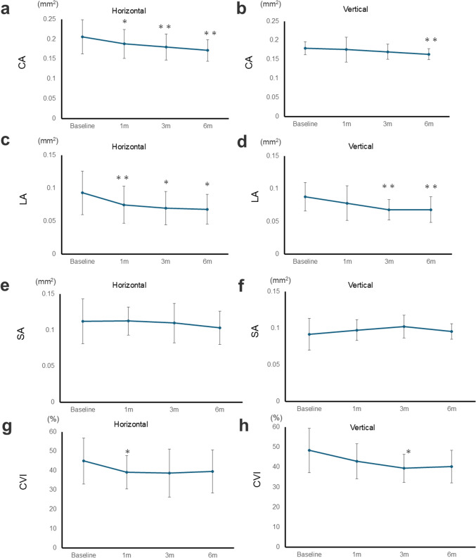 Choroidal changes after vitrectomy performed for macular hole retinal detachment.