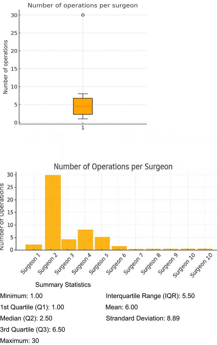 Visual Outcomes and Prognostic Factors in Epiretinal Membrane Foveoschisis and Lamellar Macular Hole Surgery: A Retrospective Study.