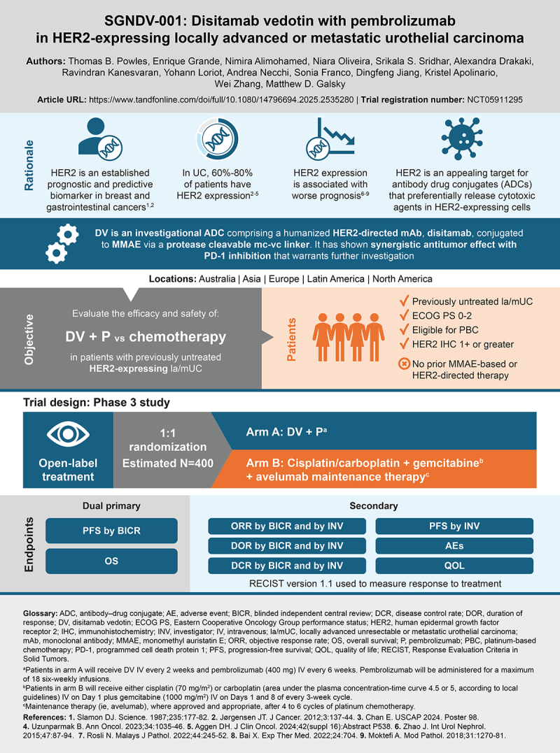 SGNDV-001: disitamab vedotin with pembrolizumab in HER2-expressing locally advanced or metastatic urothelial carcinoma.