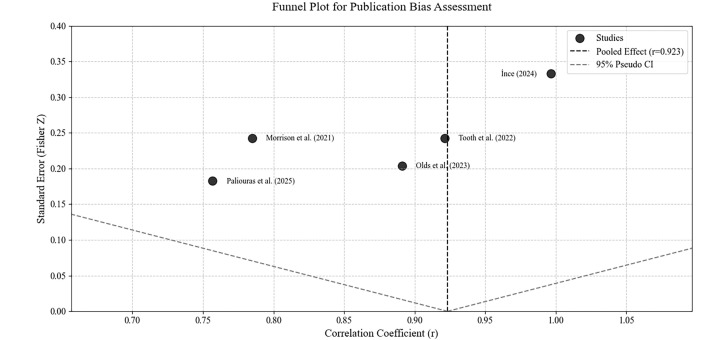 Validity and Reliability of the Athletic Shoulder Test: A Brief Systematic Review and Meta-Analysis.