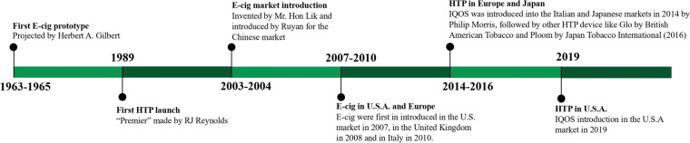 Electronic Nicotine Delivery Systems (ENDS): Implications for the Clinician.