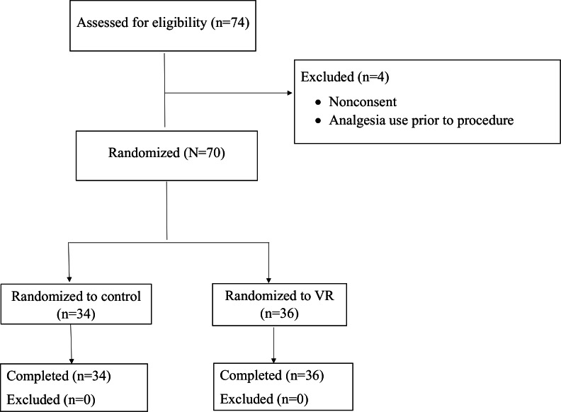 Virtual Reality for Analgesia During Intrauterine Device Insertion: Randomized Controlled Trial.