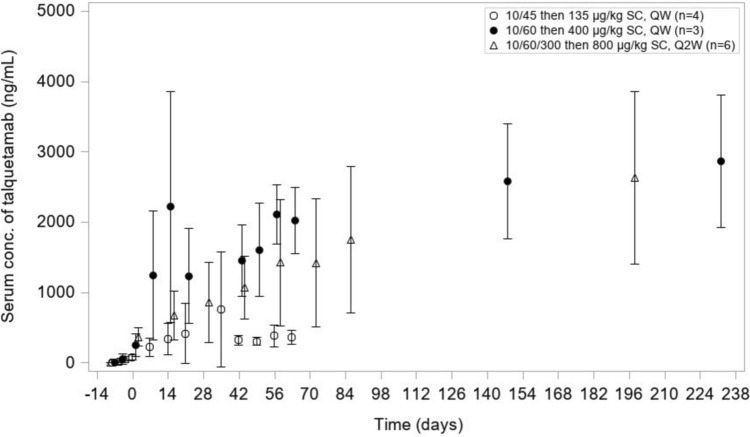 Phase 1 study of talquetamab, a humanized GPRC5D x CD3 bispecific antibody, in Japanese patients with relapsed/refractory MM.
