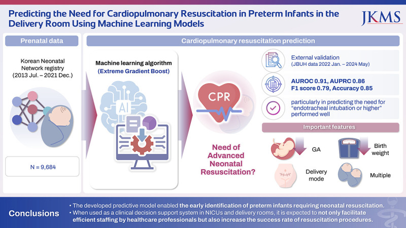 Predicting the Need for Cardiopulmonary Resuscitation in Preterm Infants in the Delivery Room Using Machine Learning Models: Analysis of a Korean Neonatal Network Database.