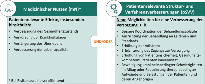 [Digital health applications from a regulatory perspective-Experiences and current developments].