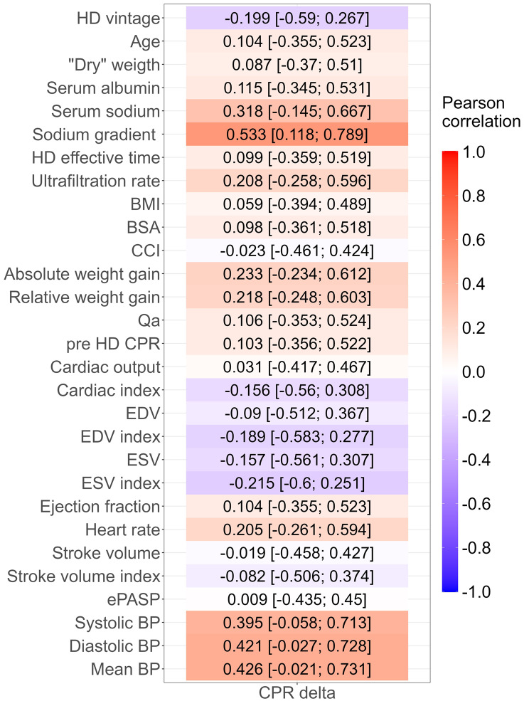 Cardiopulmonary recirculation in patients with chronic heart failure and preserved left ventricular ejection fraction: the "Monday Morning Phenomenon".
