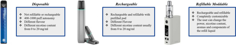 Electronic Nicotine Delivery Systems (ENDS): Implications for the Clinician.