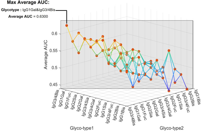 Glycosylation of anti-dsDNA IgG correlates with organ involvement in treatment-naïve patients with systemic lupus erythematosus.