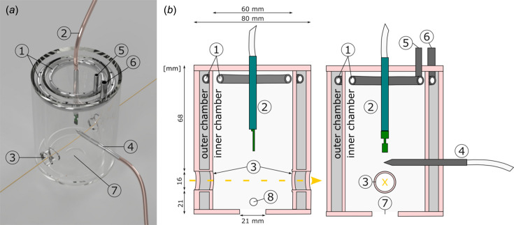 Design and implementation of a climate chamber for moisture sensitive nanotomography of biological samples.