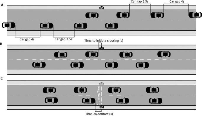 Virtual street crossing and scanning behavior in people with hemianopia: A step toward successful crossings.