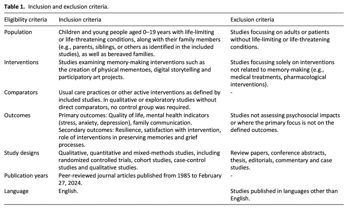 Memory-making interventions for children with life-threatening or life-limiting conditions and their families: A systematic review of evidence and implications for practice.