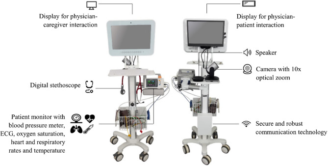 Impact of regular televisits on unplanned hospital admissions of nursing home residents in rural Germany: a pre-post intervention study.